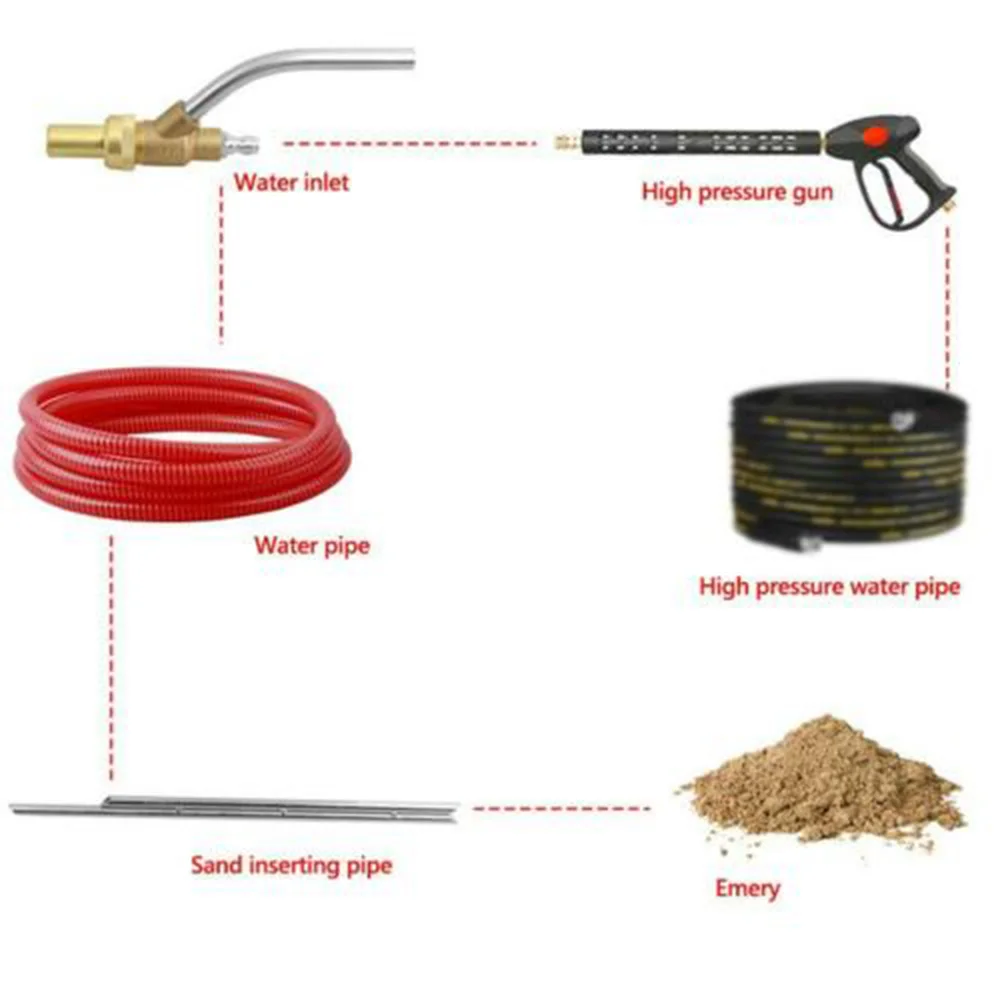 Портативная мойка высокого давления комплект для пескоструйной обработки 5000 PSI