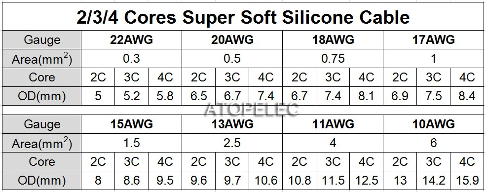 Гибкий силиконовый кабель питания 2 м 2/3/4 ядра супер мягкий Луженый провод OFC