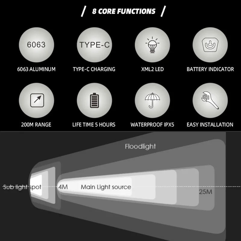 

Super Bright XML-2 LED Bicycle Front Light 6 Modes Cycle Flashlight MTB Headlight 4500mAh Rechargeable Battery Night Riding Lamp