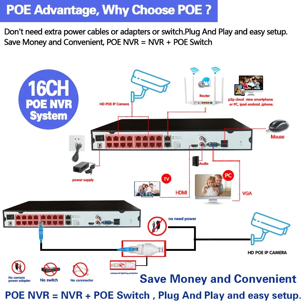 4K Ultra HD POE Security Camera System 16CH NVR 8MP Outdoor Waterproof IP Cameras H.265 CCTV Video Surveillance Kit | Видеонаблюдение