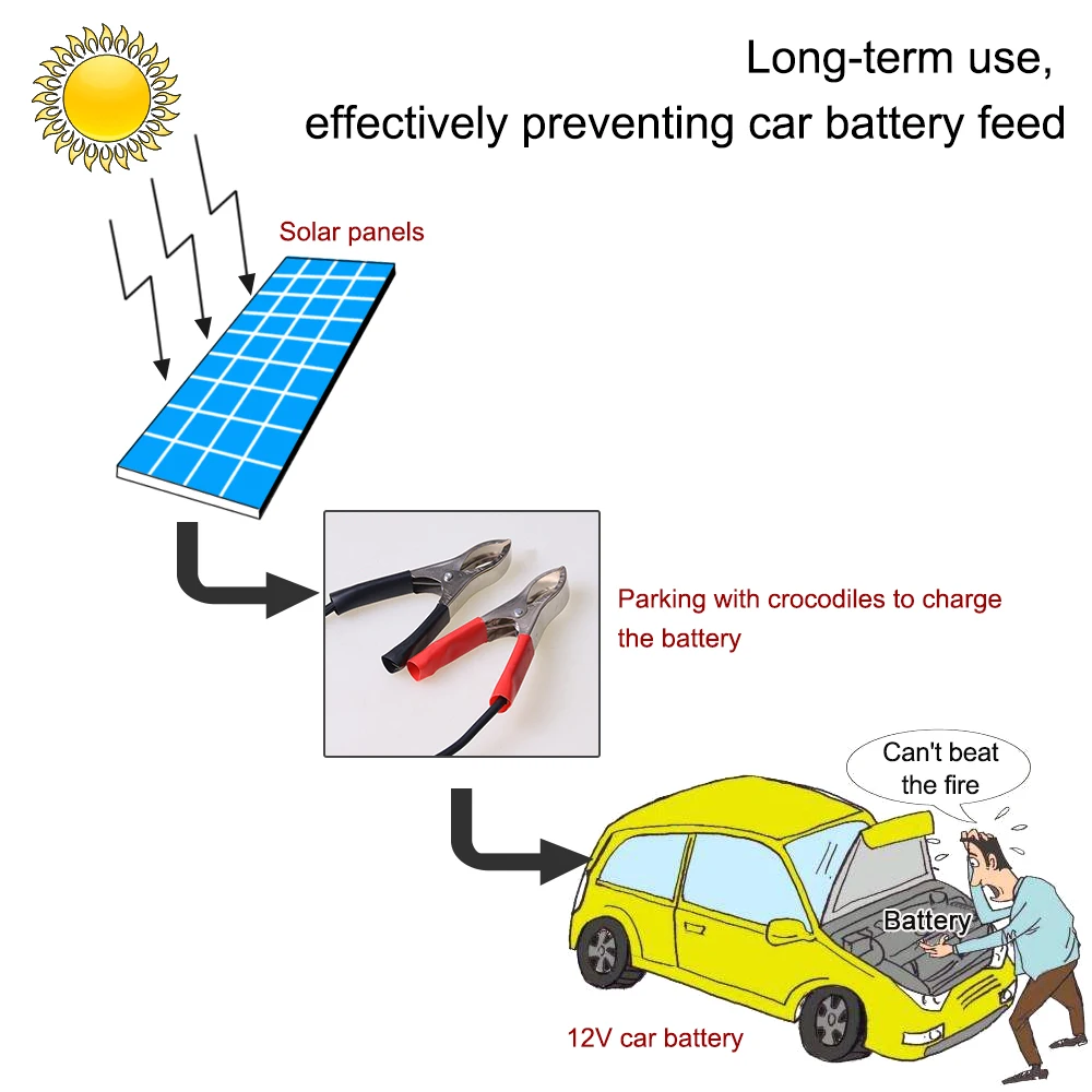 60W 12V Semi Flexible Solar Panel Device Battery Charger | Обустройство дома