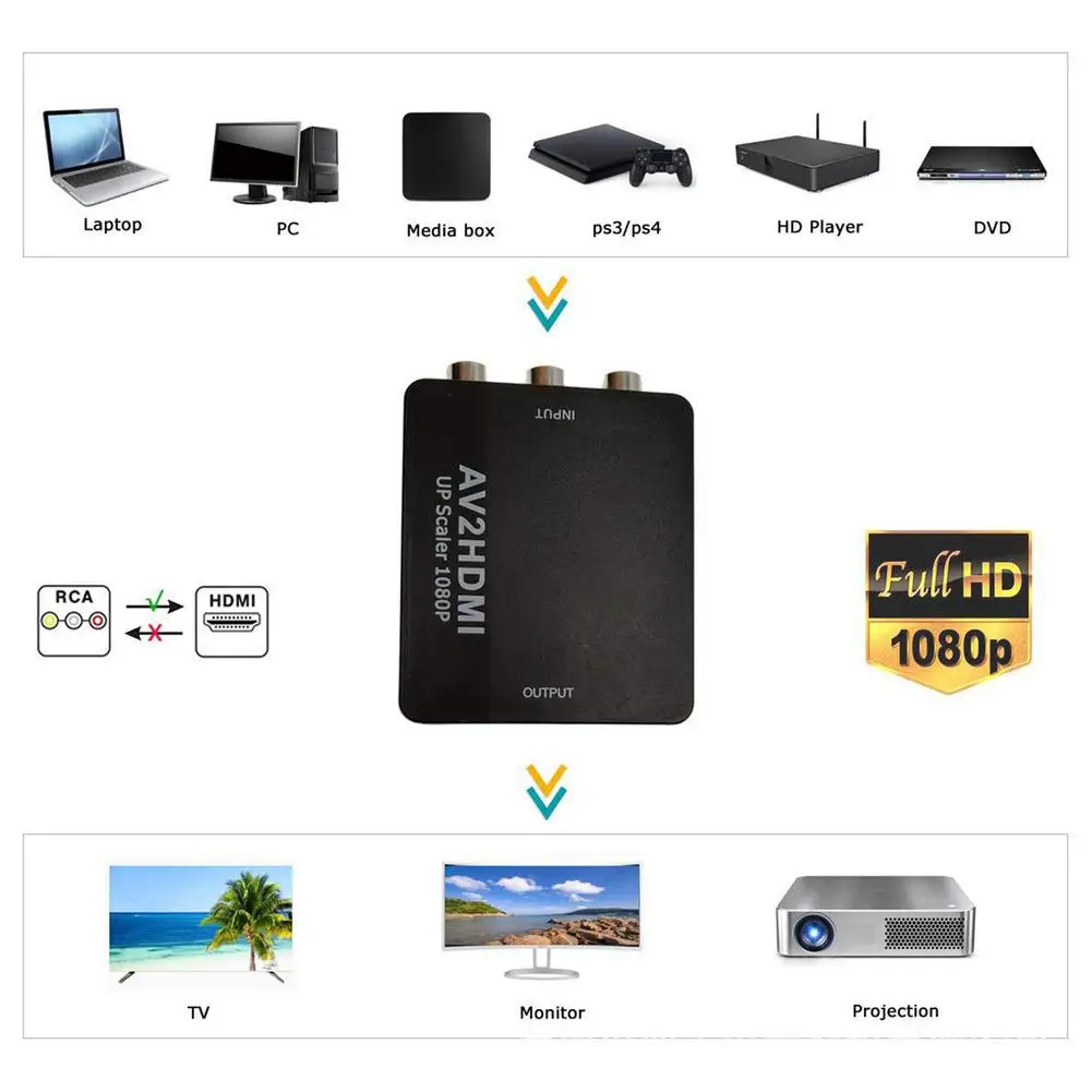 AV/CVBS к HDMI-совместимый HD 720P 1080P видео преобразователь мини AV2HDMI адаптер для HDTV