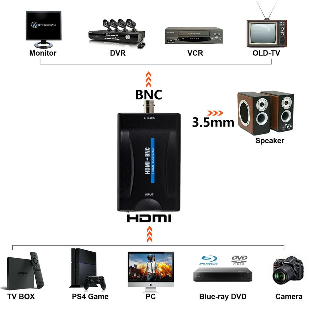 PzzPss BNC To HDMI-compatible and HDMI-compatible to BNC Converter Display HD 1080P/720P Video Adapter Surveillance Monitor