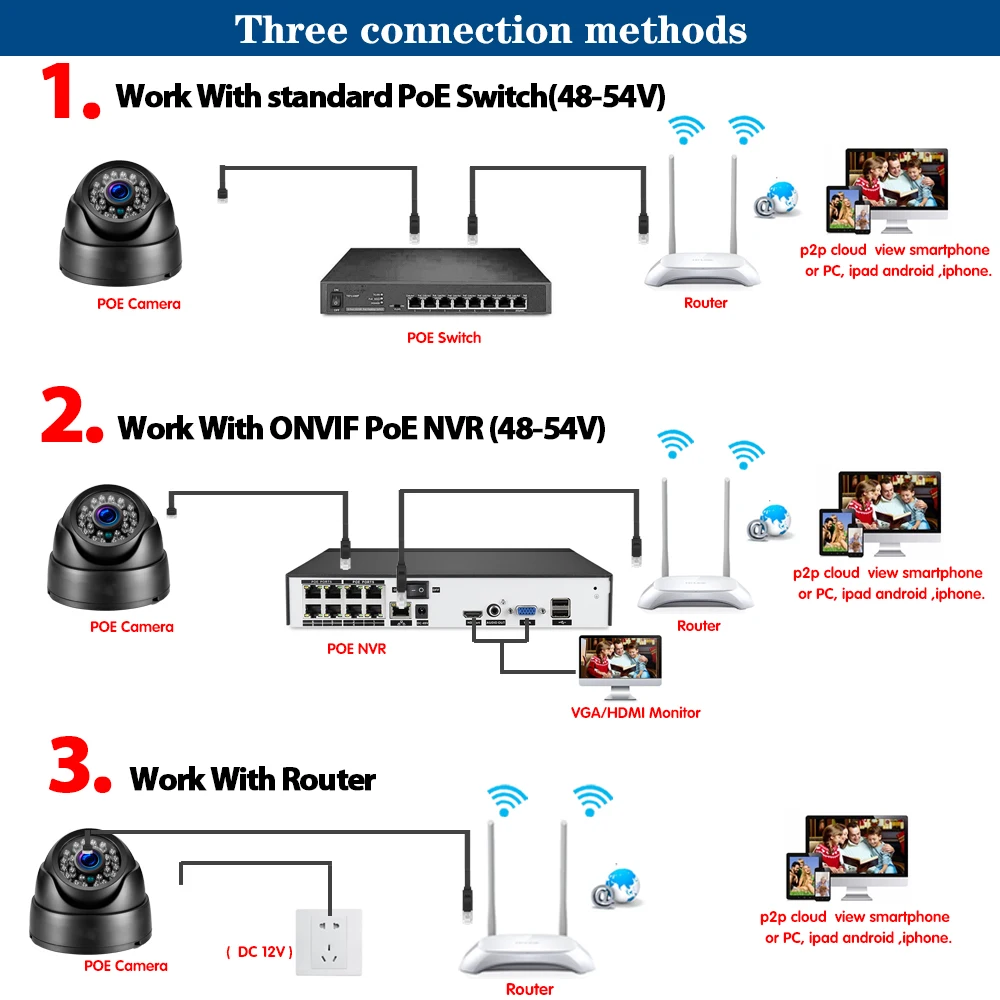 

3,6 HD XMEye PoE IP66 ONVIF IP