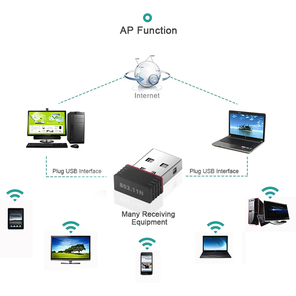 Мини USB Wifi адаптер KEBIDU 150 Мбит/с беспроводной приемник сетевая LAN карта ПК 2 0