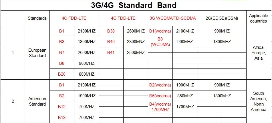 Распознавание человека 5MP 4g 3g провод WiFi 20X зум POE Мощность IP Скорость купольные камеры 5MP 2MP провод камеры наблюдения 4g cam