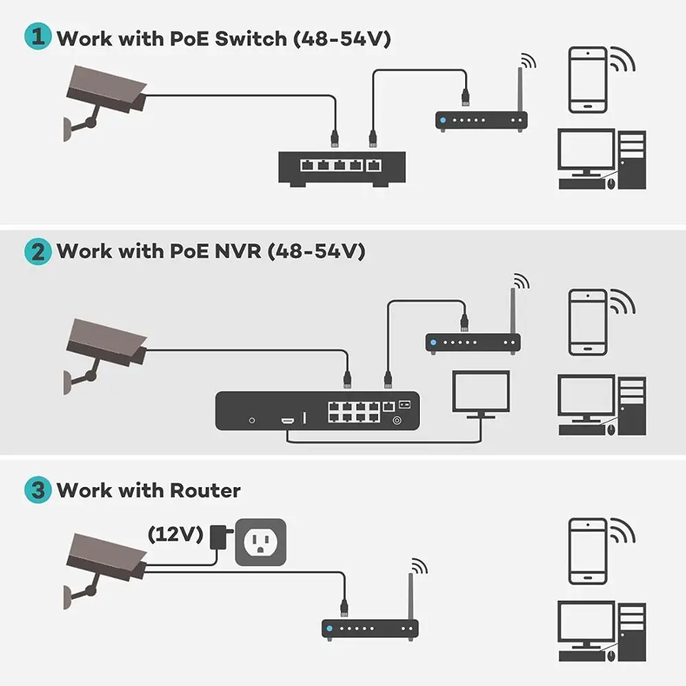 

Outdoor PoE PTZ IP Security Camera 2MP 4X Optical Zoom PTZ Camera 6pcs IR Night Vison IP66 Waterproof 1080P WIRED ONVIF P2P