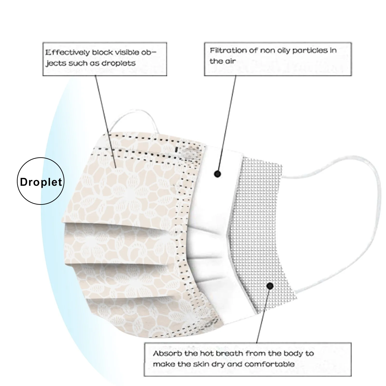 Маска Защитная Женская кружевная с цветочным принтом 10/50 шт. | Тематическая