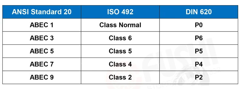 MR1319RS подшипник ABEC-3(10 шт.) 13*19*4 мм тонкий раздел MR1319-2RS шарикоподшипники RS MR1319 2RS с оранжевым герметичным L-1319DD