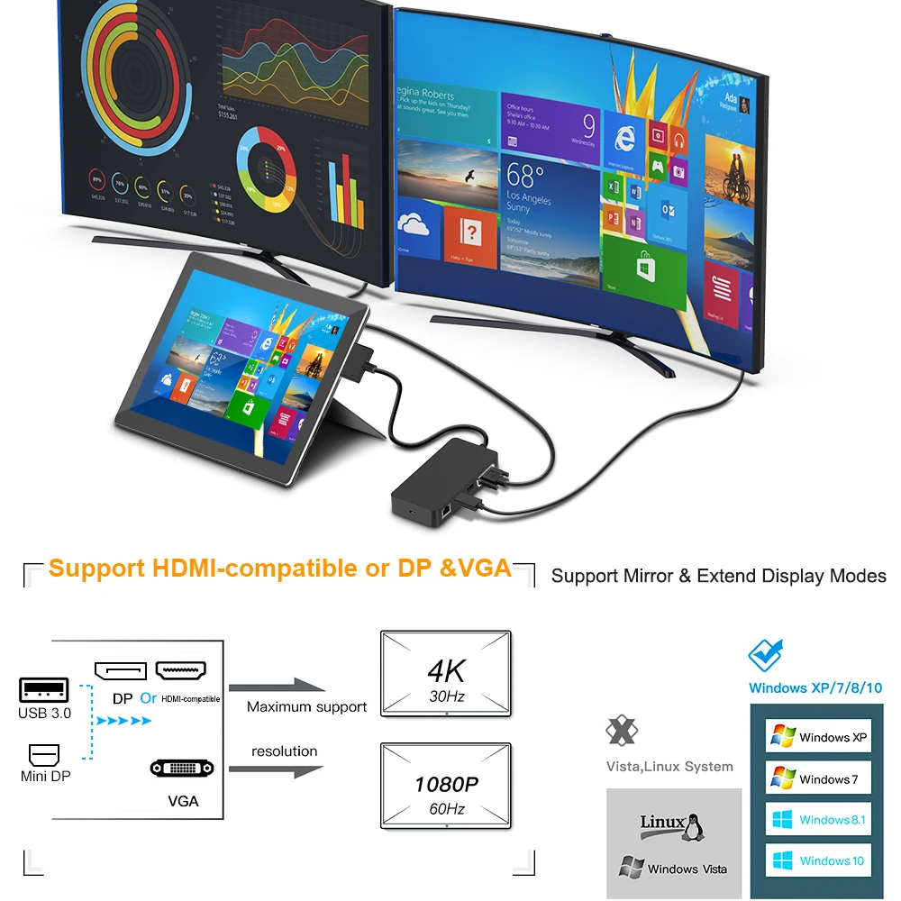 Rocketek USB 3 0 HUB кард ридер 4K HDMI совместимый/DP/VGA Gigabit Ethernet адаптер SD/TF Docking станция для