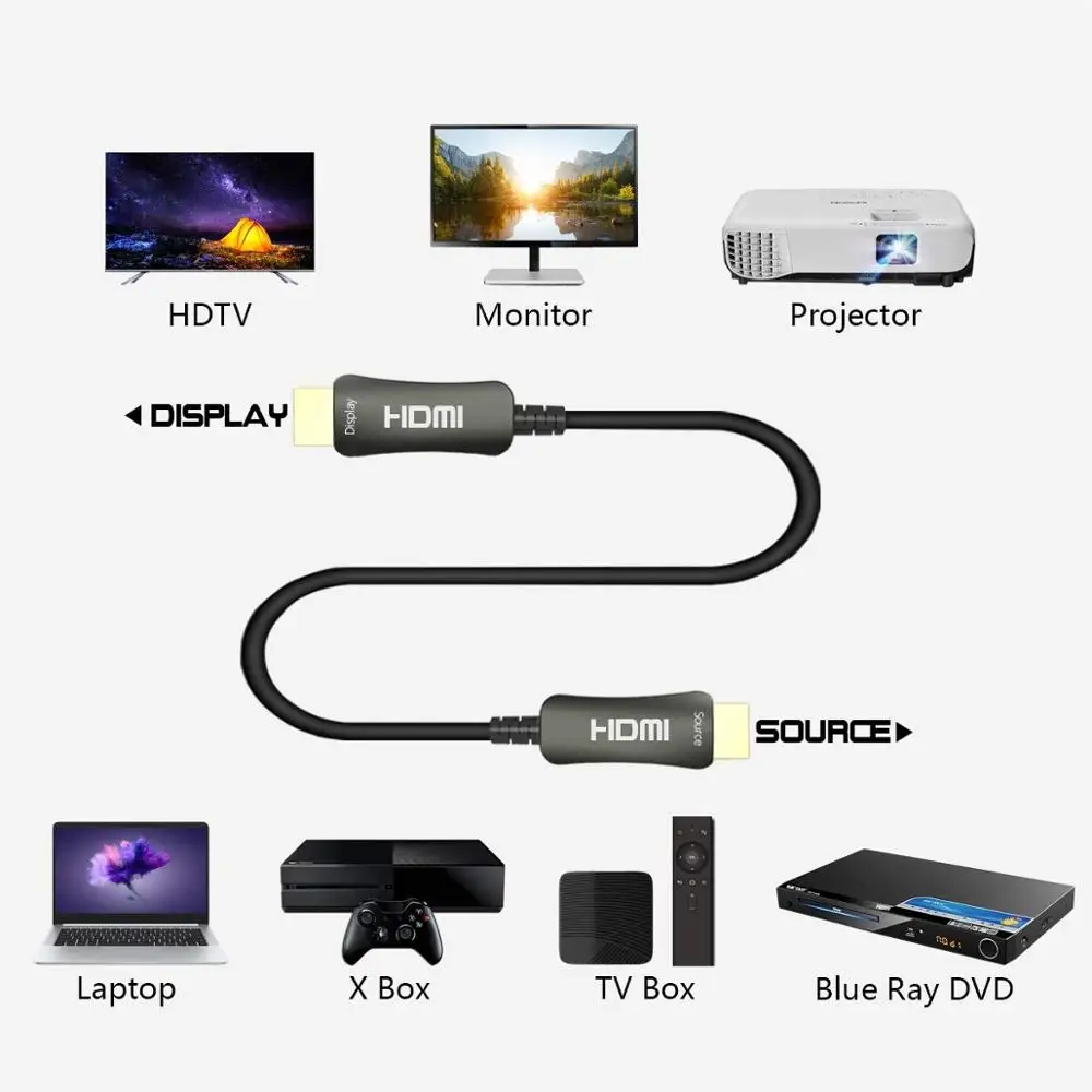 Оптоволоконный кабель HDMI 5 м/15 футов поддерживает 4K @ 60 Гц 4:4:4/4:2:2/4:2:0 HDR Dolby Vision HDCP2.2