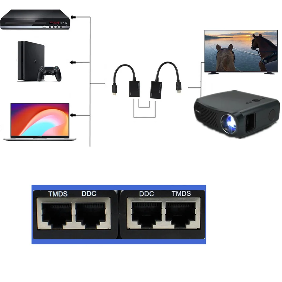 HDMI Over RJ45 CAT5e CAT6 UTP LAN Ethernet Extender Repeater Supports 1080p Resolution up to at least 100ft (30M) using cab | Электроника