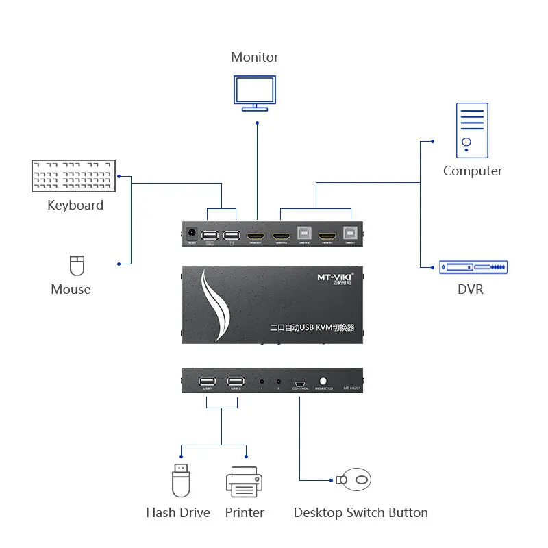 KVM MT-Viki  2  HDMI,   USB- 4K x 2K 1080P  2    2 , 1 ,