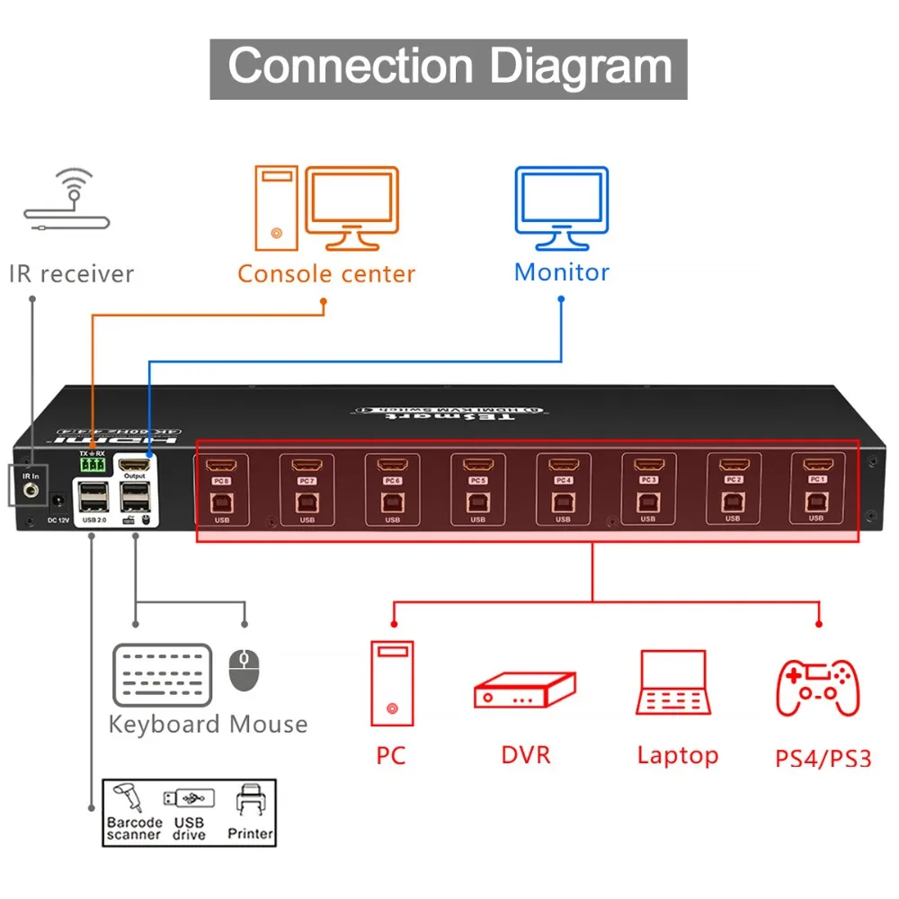 4K HD KVM коммутатор 8 портов HDMI коммутатор до 4K@ 60Hz Ultra HD Поддержка USB2.0 IP управление Автоматическое сканирование Rackmount с 4 шт. KVM КАБЕЛЬ