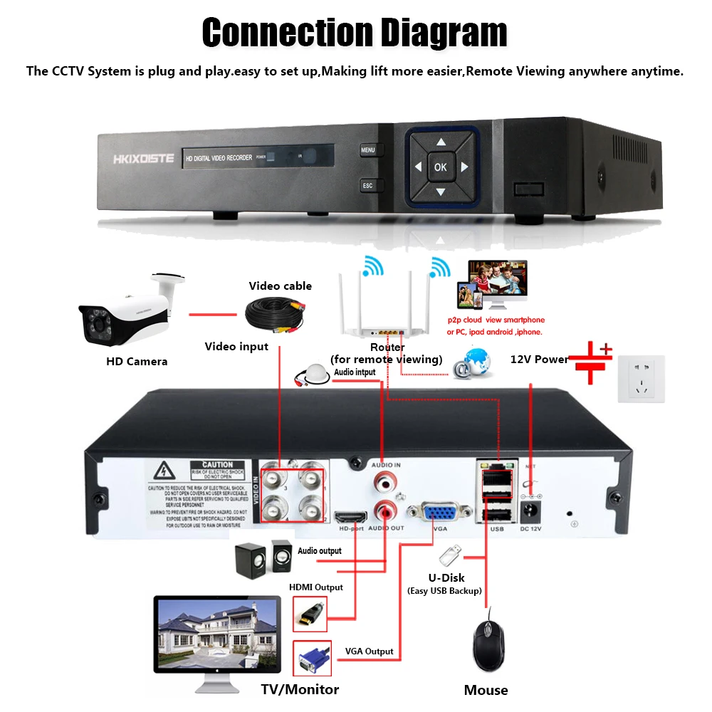 H265+ HKIXDISTE 5MP 4MP 4CH 4 канала 5 в 1 XMEYE ONVIF Гибридный wifi TVi CVI NVR AHD IP CCTV DVR видеонаблюдения видео HDMI Recoder