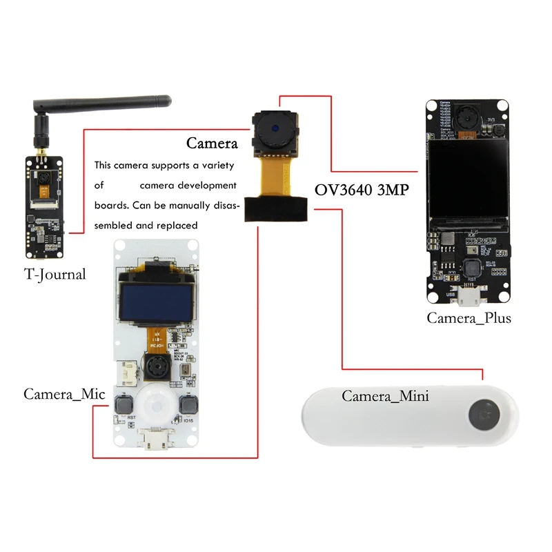 Модуль камеры OV3640 3 Мп миллиона пикселей подходит для модулей серии T-Camera |