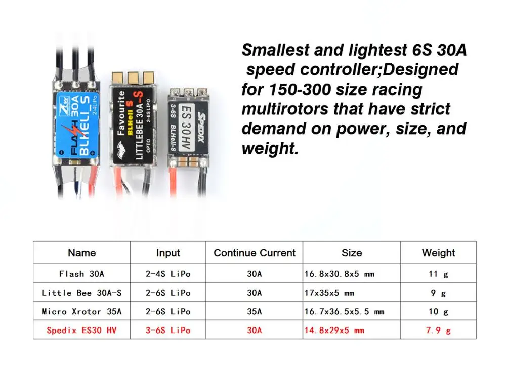 

30A HV ES30 SPEDIX 3-6S Blheli_S FPV Racing Brushless ESC for RC Drone