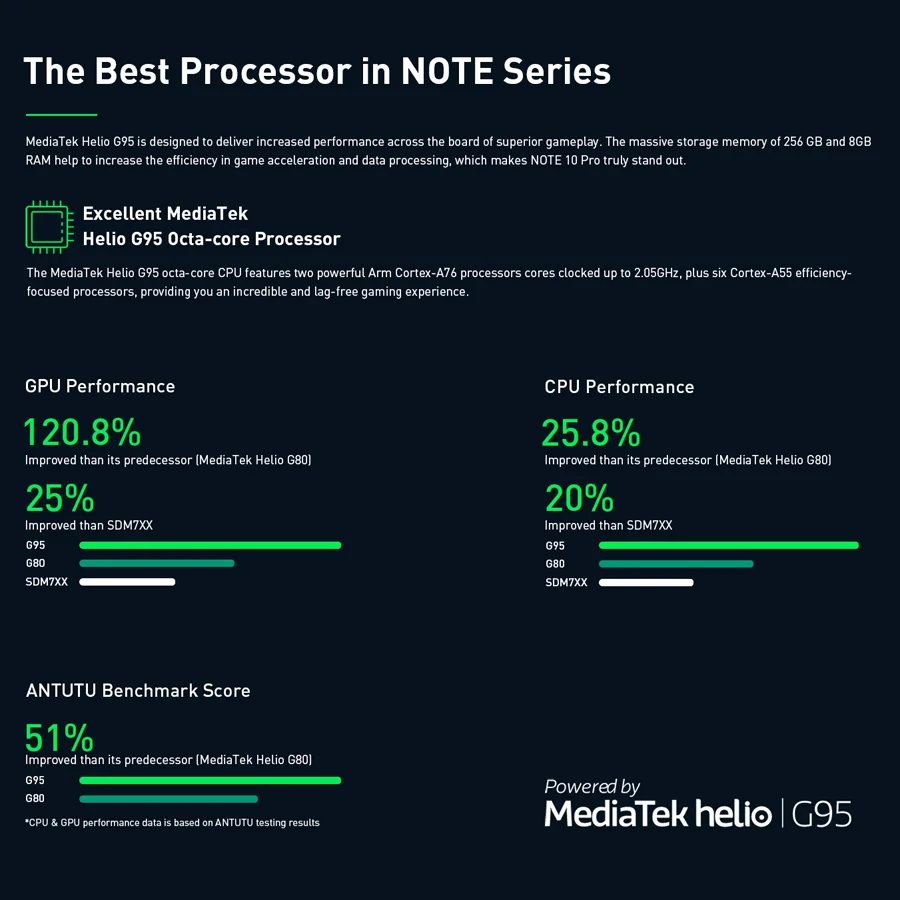 Infinix Note 10 Pro SmartPhone NFC Facial Recognition Unlock 33W Super Charge Octa-core Helio G95 6.95 Inch 90Hz High Refresh | Мобильные