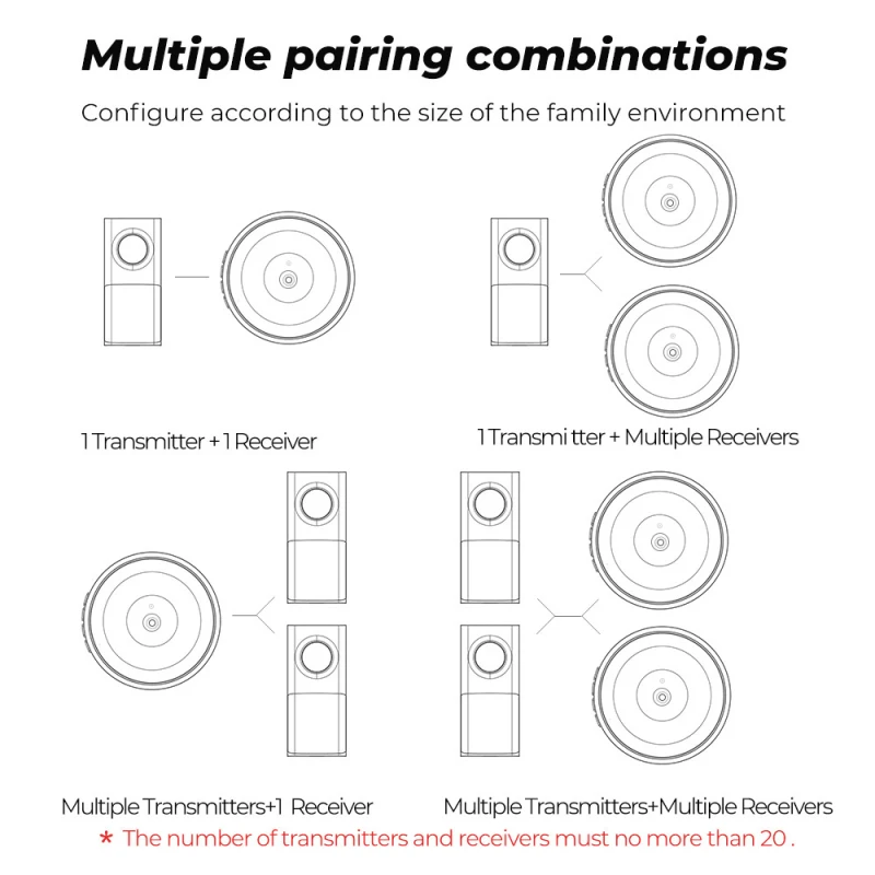 

USB Powered Wireless Smart PIR Motion Sensor DoorBell LED Night Light Smart Doorbell Home Waterproof Sensor Night Light