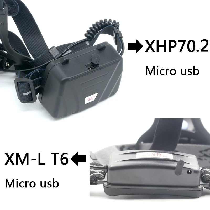 Мощный светодиодный налобный фонарь XHP70.2 Z402810 3200 лм мощный светильник ЛОБНЫЙ