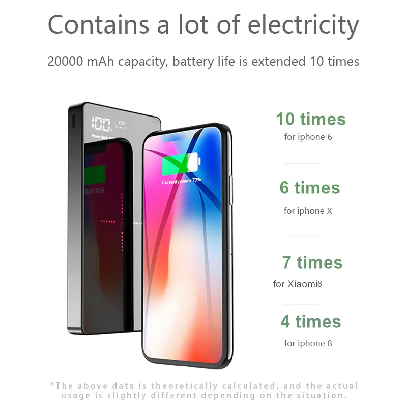 Qi Power Bank 20000 мА/ч два USB выхода портативный внешний аккумулятор для зарядки iPhone X XS 8