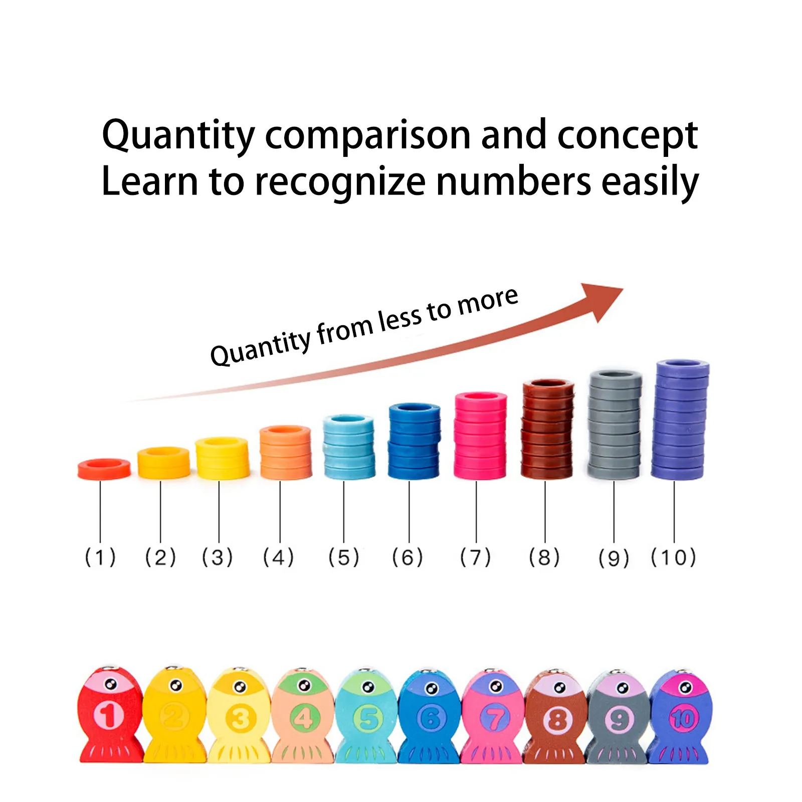 

Wooden Toys Kids Colorful Board Math Fishing Count Numbers Matching Digital Board Puzzle Toy Early Educational Toys For Child