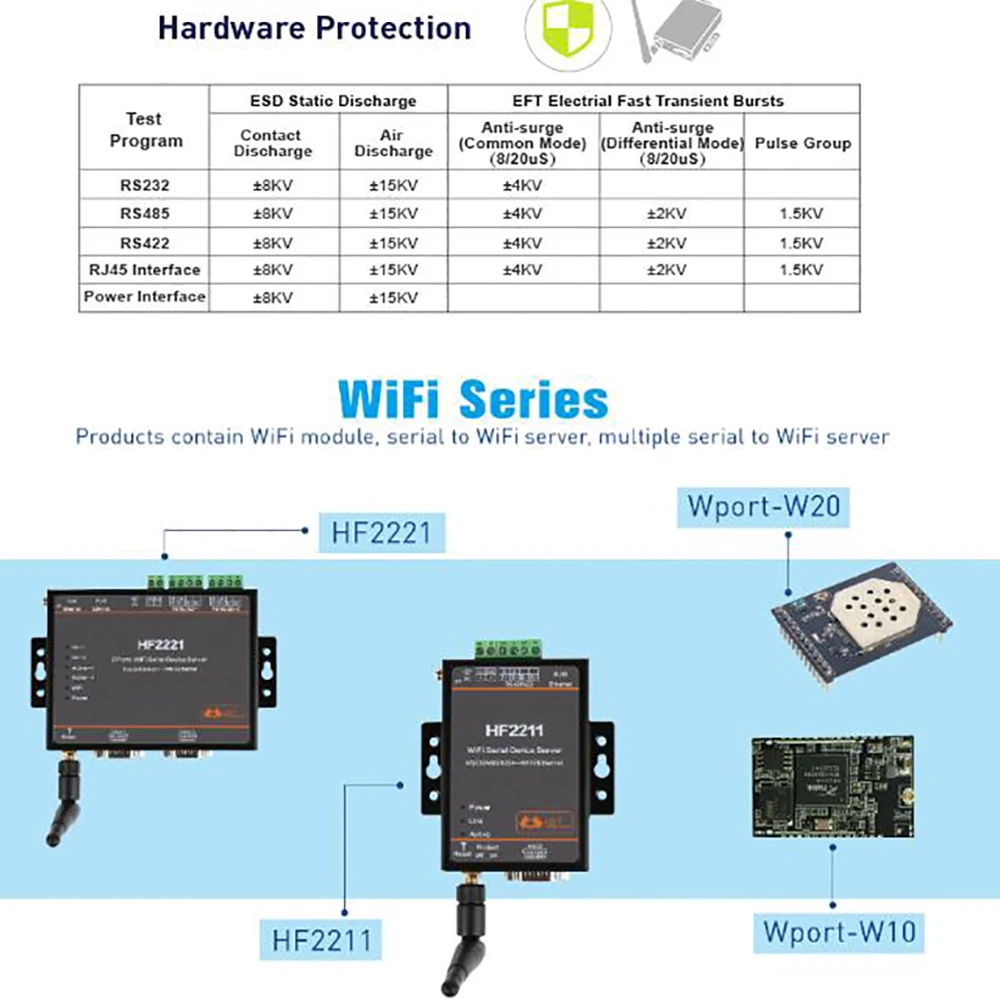 HF2211 промышленный Modbus Серийный RS232 RS485 RS422 к WiFi Ethernet конвертер сервер беспроводной
