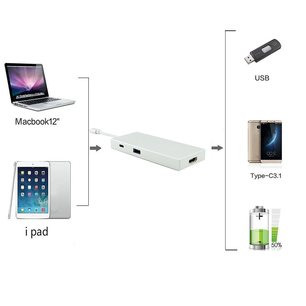 CHYI Тип C 3 1 Usb 0 концентратор HDMI-Совместимость 7 многожильный Порты USB-C жил с SD