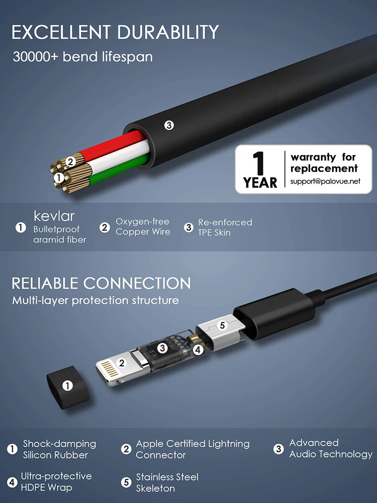 

Wired MFI Earbuds with Lightning Connector for iPhone 11 12 Pro Xs Max XR 7 8 Plus Mini 2020 Earphone In-ear Digital Headset