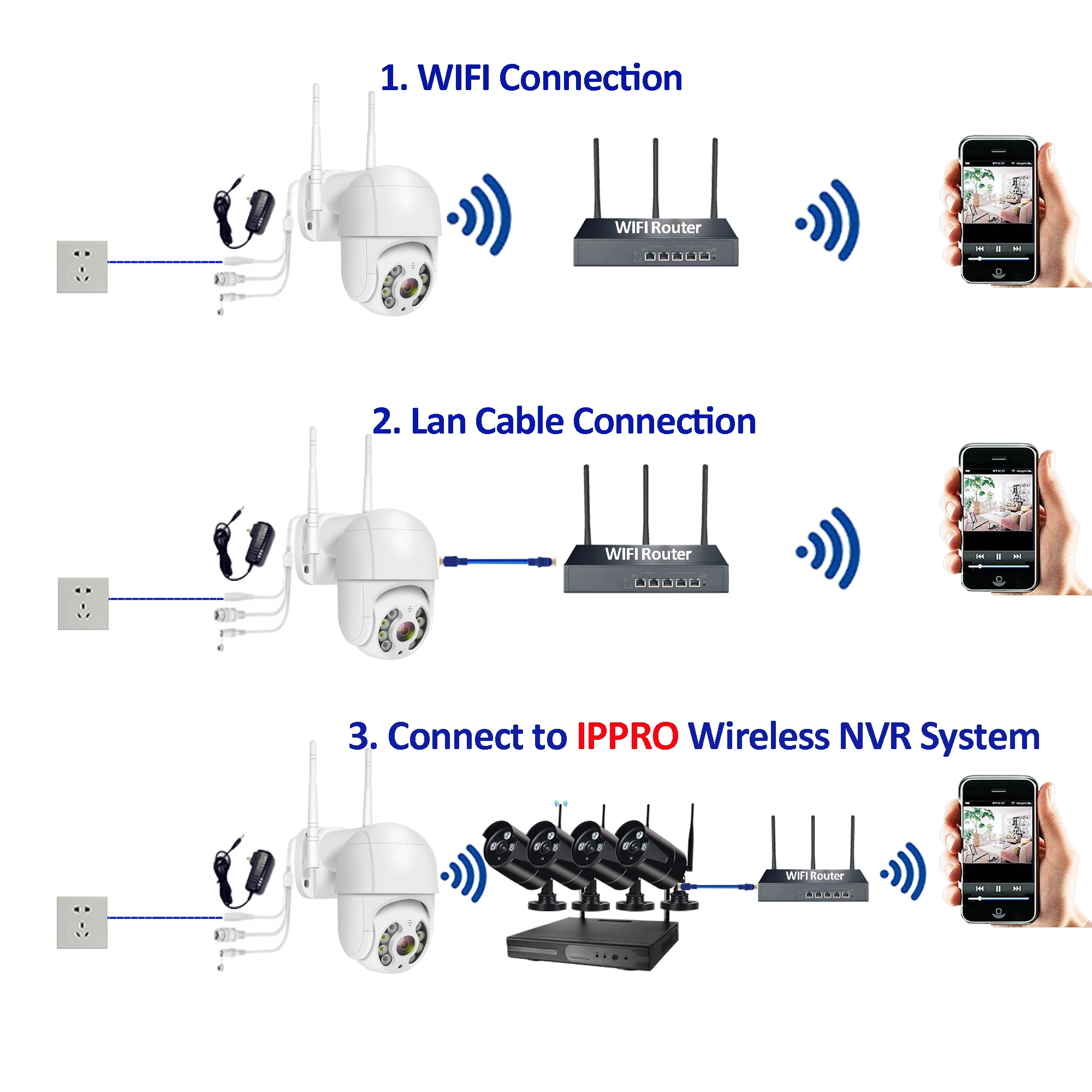 Цена 3. Беспроводная IP-камера PTZ 0 МП, Wi-Fi, 5-кратный цифровой зум, наружная камера безопасности для 1080P беспроводного комплекта видеорегистратора, п...
