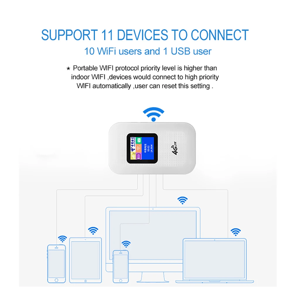 TOLKIEN 4G Wifi роутер мини роутер 3g 4G Lte Беспроводной Портативный Карманный wi fi Мобильная точка доступа автомобильный wi-fi роутер с sim-картой