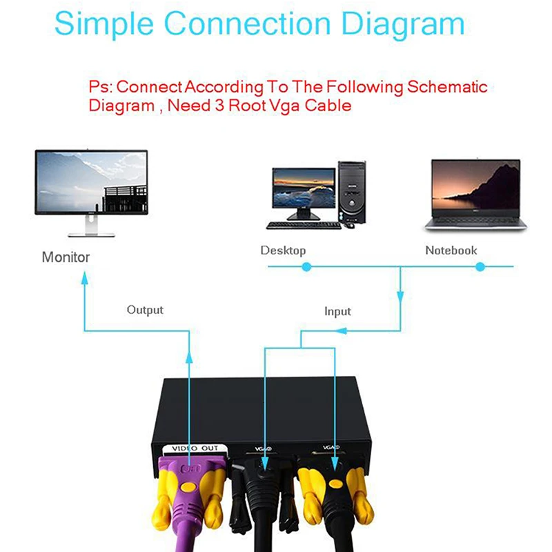 SeenDa переключатель VGA 2 в 1 Видео разветвитель адаптер конвертер коробка 1080 P для