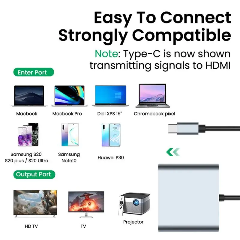 

USB Type C Adapter USB C to Dual HDMI USB 3.0 PD Quick Charge Port USB-C Converter Cable for MacBook Pro Samsung S20 Huawei