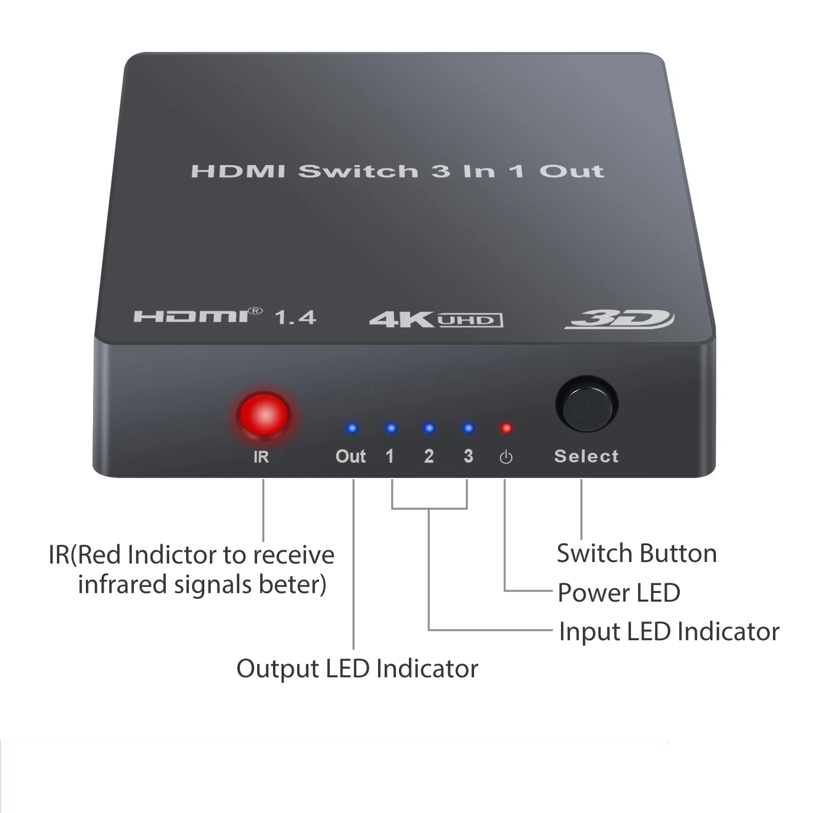 ESYNiC 3x1 HDMI-совместимый коммутатор 4K 2160P с ИК-пультом дистанционного управления PIP