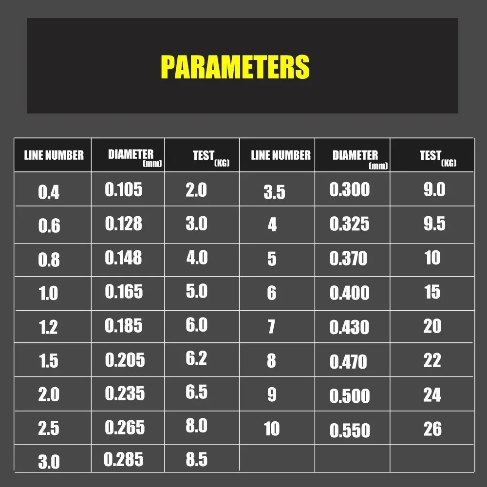 Леска рыболовная фторуглеродное покрытие 200 м