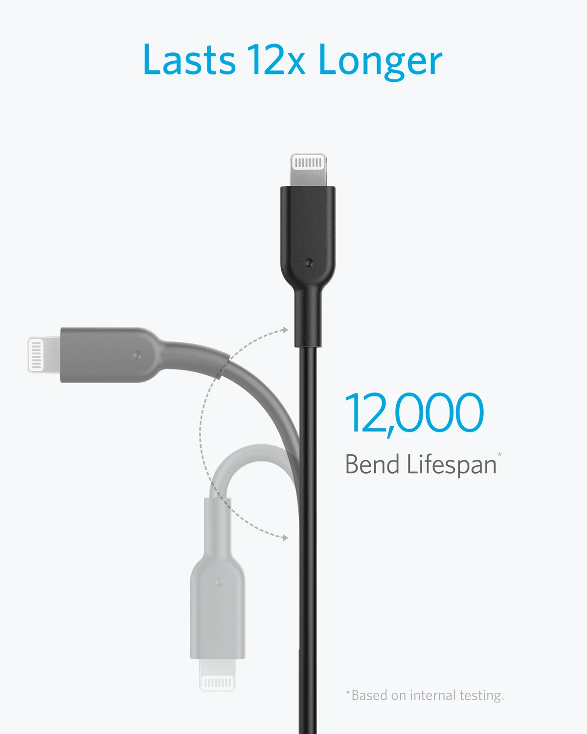 Кабель Powerline II Anker с USB C на Lightning для iPhone 13 Pro 12 Max 11 X XS XR AirPods поддерживает подачу
