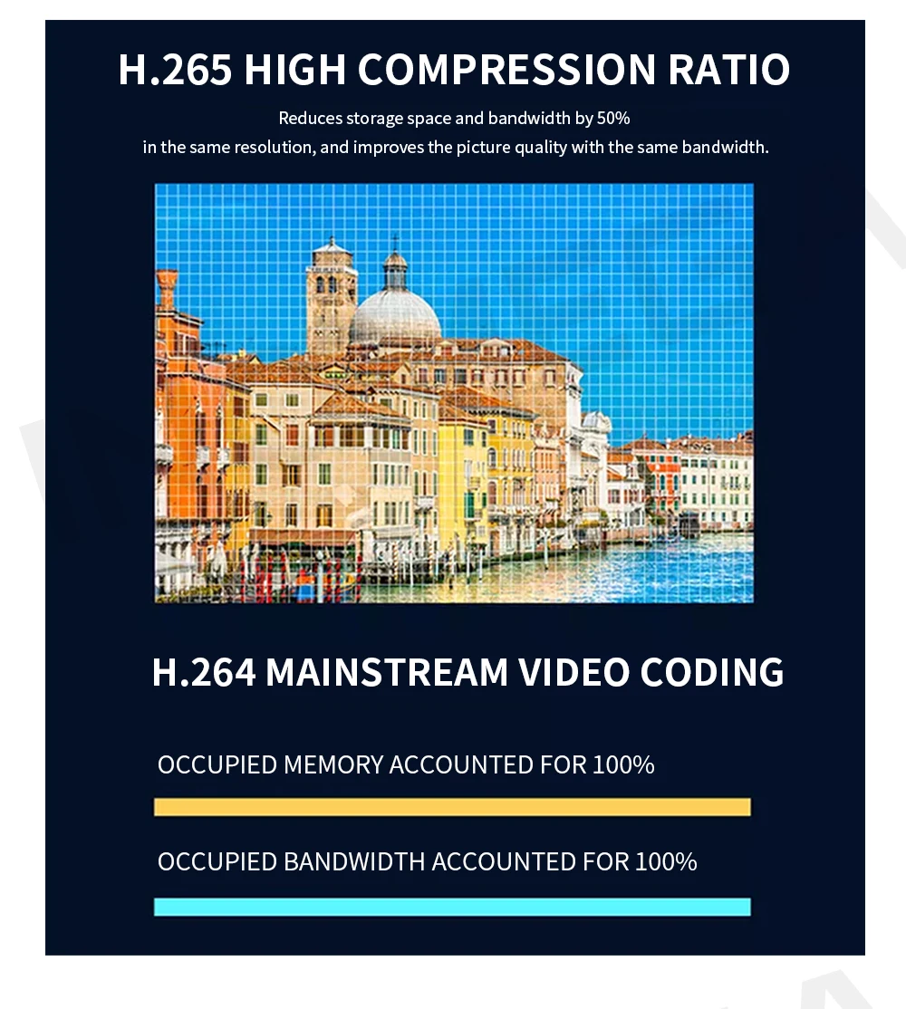 Камера видеонаблюдения INQMEGA 1080P HD с аккумулятором и поддержкой Wi-Fi | Безопасность