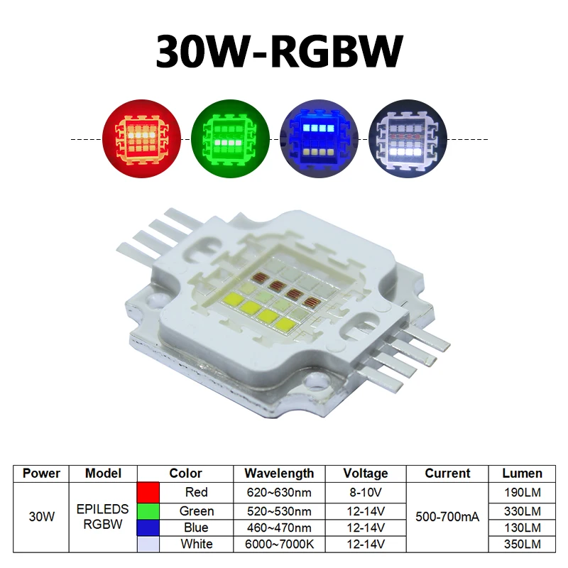 

RGBW светодиодный чип 30 Вт HotRed