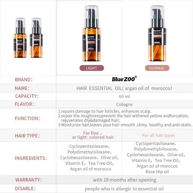 60 мл мужской Уход за волосами эфирное масло натуральный одеколон аромат