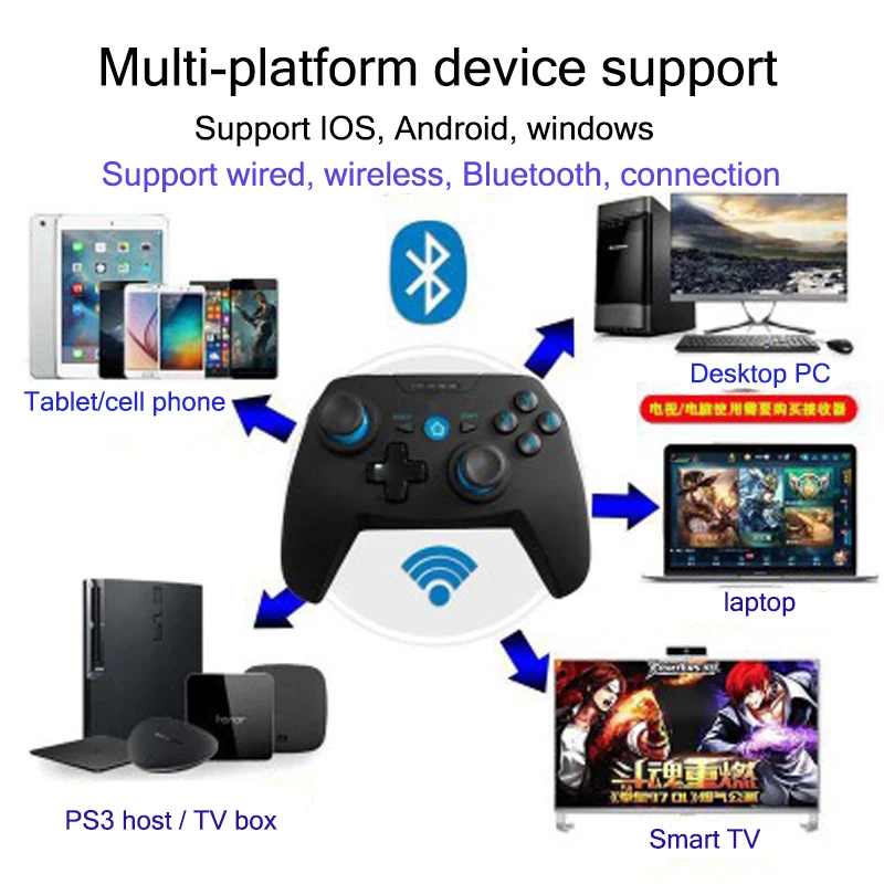 2 4g беспроводной ios Android геймпад джойстик игровой контроллер bluetooth 4 0 для IOS