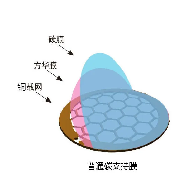 100 шт. 50 400 сетка Внутренняя медная Обычная карбоновая пленка Трансмиссия