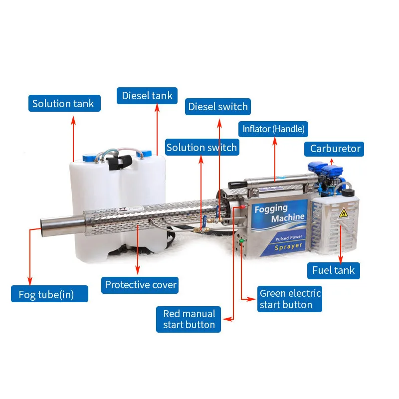 Kup maszyna do mgły przy użyciu wody