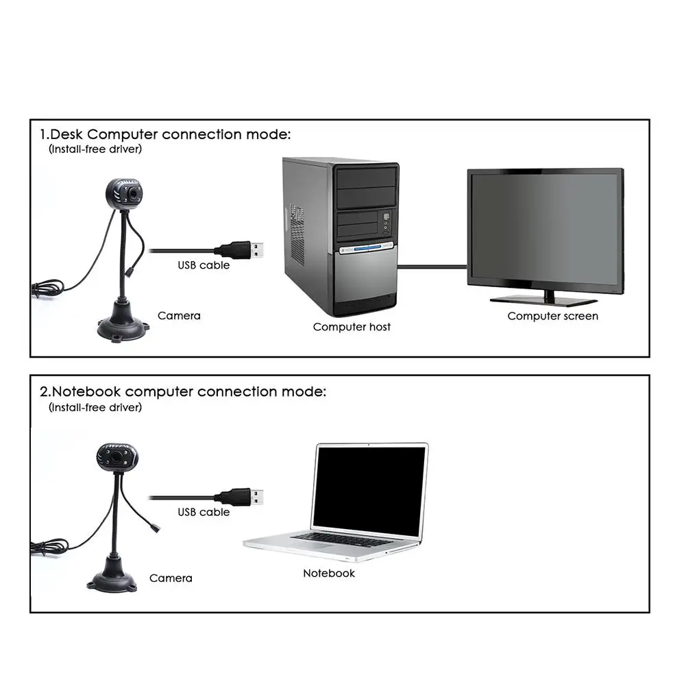 

Home Webcam USB2.0 Night Vision Video Recording Camera with Mic for Laptop PC