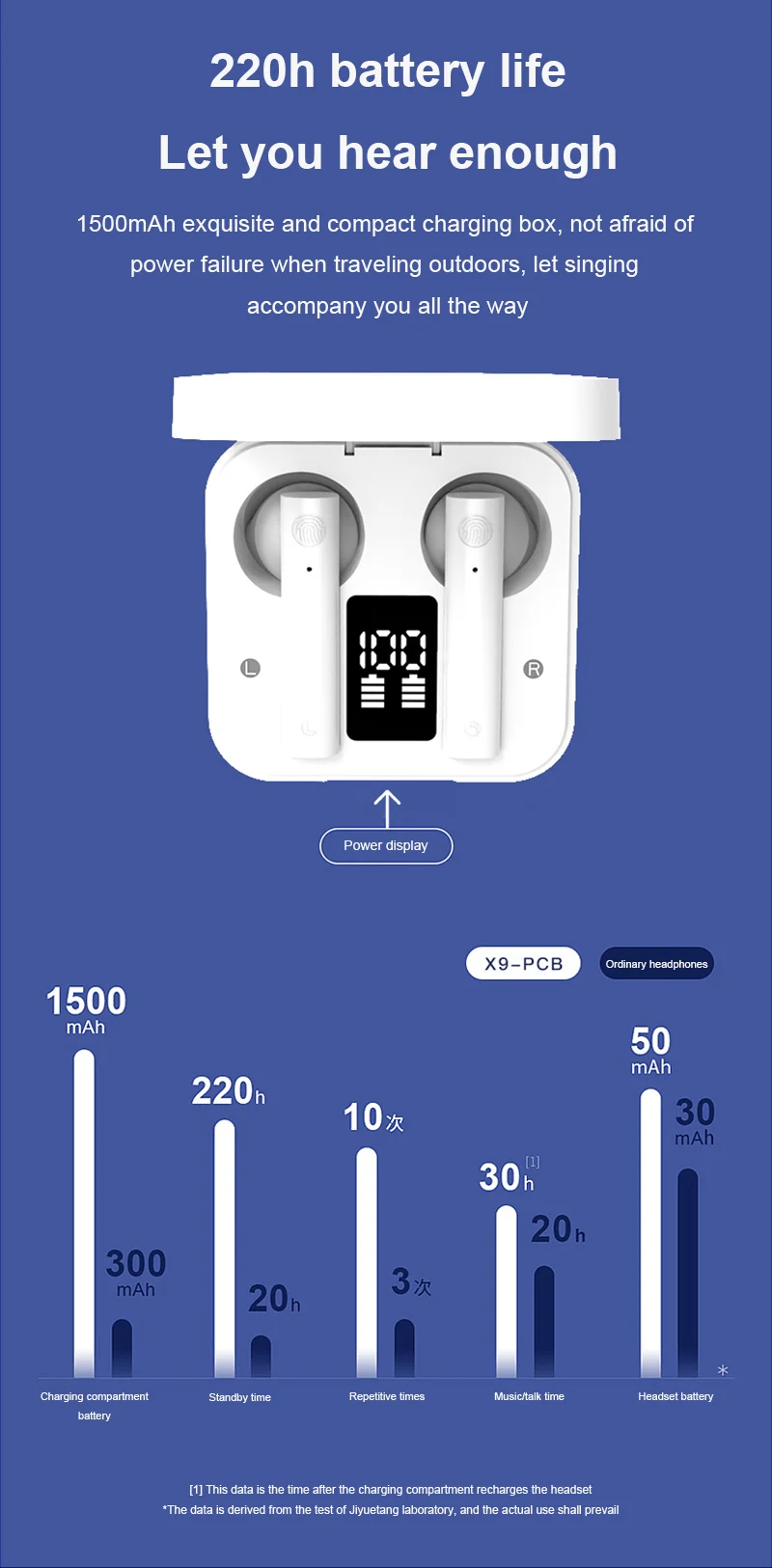 

TWS Headset TWS Wireless Earphones HiFi Stereo Bluetooth-compatible Headphones Earbuds For Smartphone For Android Ios
