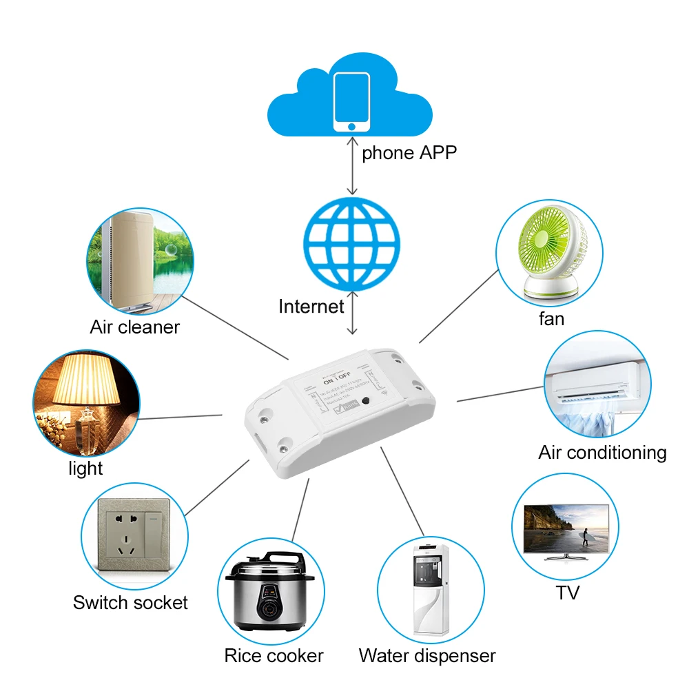 Tuya WiFi Smart Switch DIY Smart Home Automation Modul Jog Relais Smart Leben APP Drahtlose Fernbedienung Licht Google Hause nest