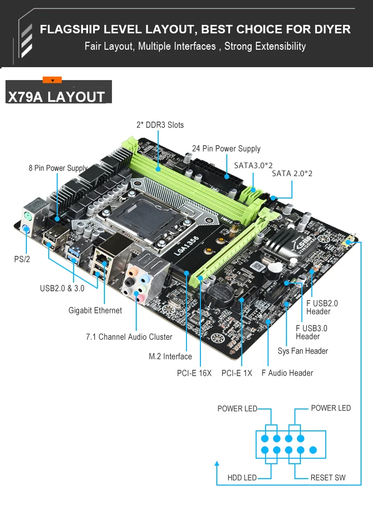 Материнская плата JINGSHA X79A 32G LGA 1356 поддержка USB 2 0 3 DDR3 память ECC REG | Компьютеры и офис