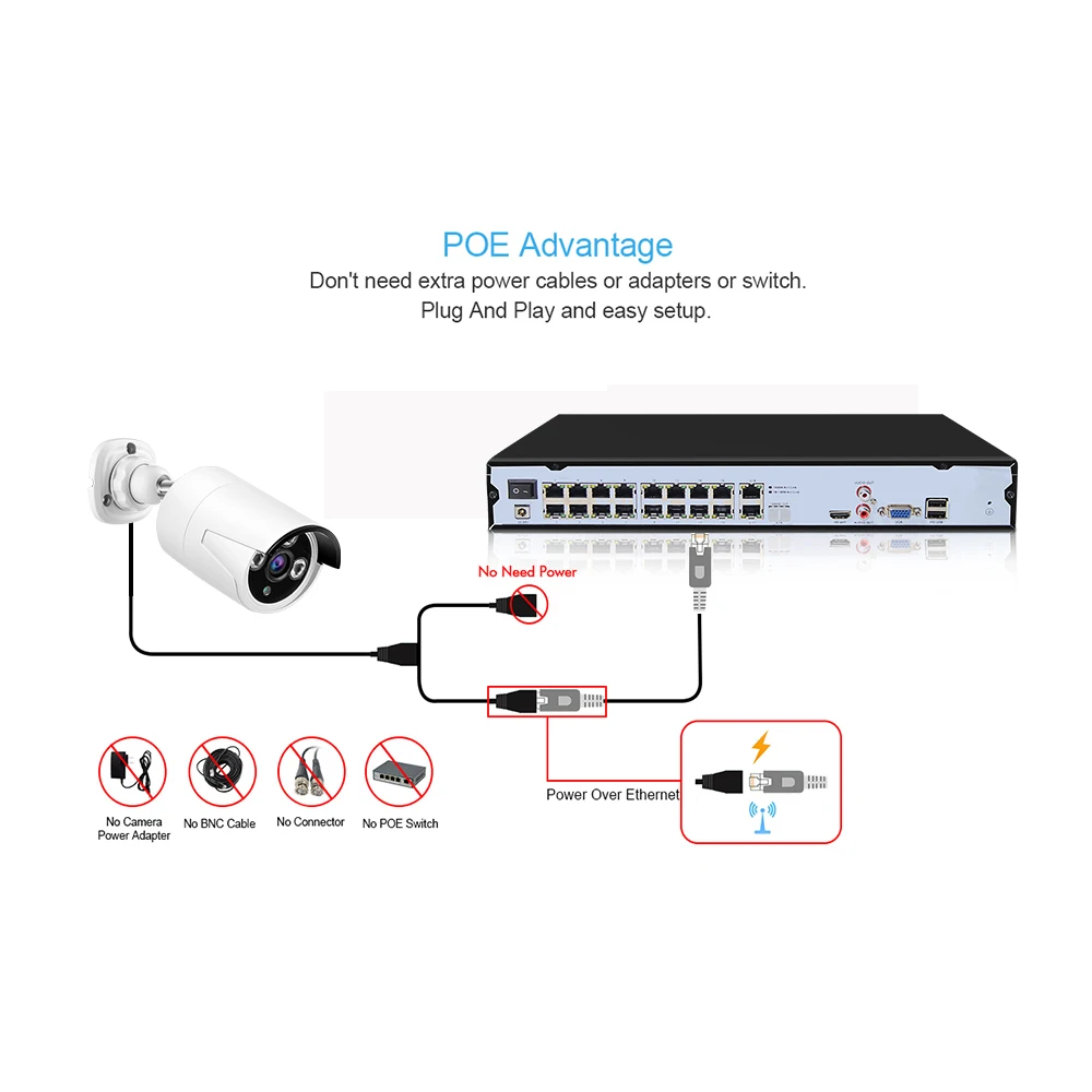Камера видеонаблюдения H.265 Netwok 16 каналов 5 Мп 48 В POE NVR 1080P 3 2 МП|Видеорегистратор