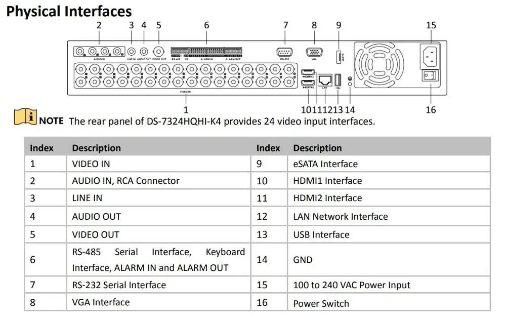 Hikvision международная версия Turbo HD DVR DS-7332HQHI-K4 поддержка H.265 Pro+/H.265 Pro/H.265 HDTVI/AHD/CVI/CVBS/IP