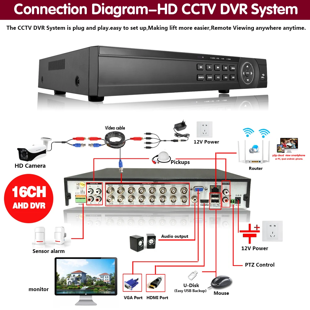 H.265 16 каналов CCTV AHD DVR 5MP 16CH 8CH AHD/CVI/TVI 2M видеорегистратор гибридный NVR HVR 6 в 1 комплект