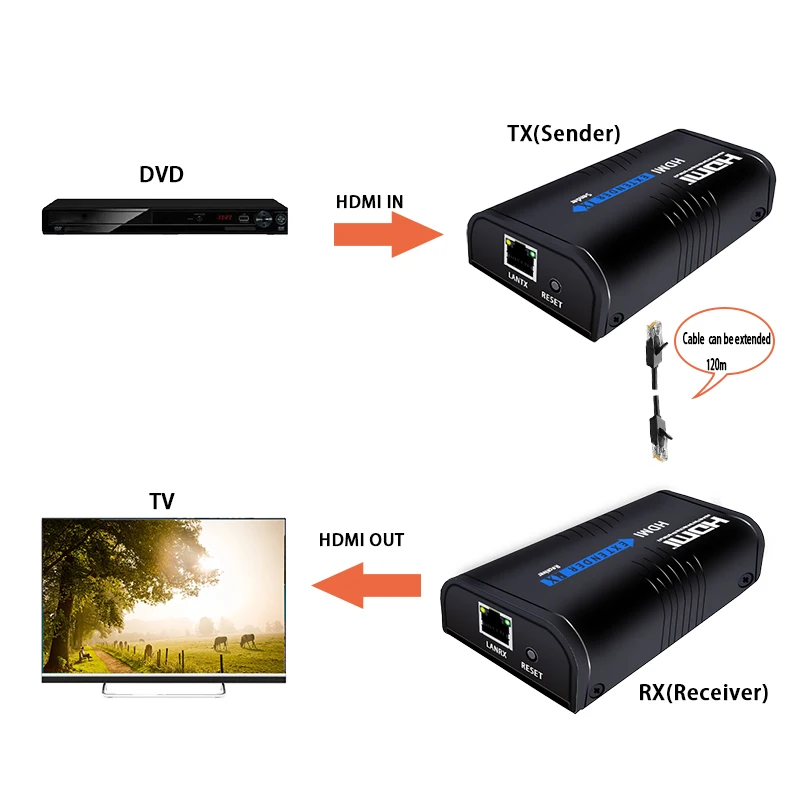 LKV373A V4.0 HDMI удлинитель 120 м по Ethernet tcp/ip rj45 cat5 cat5e cat6 передатчик приемник адаптер для